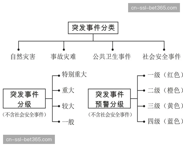突发事件分级标准化 决策树模型替代盲目排障
