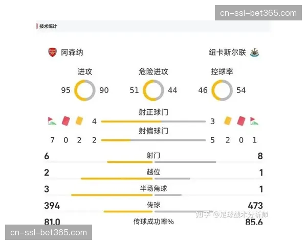 阿森纳双核伤退影响进攻组织，阿尔特塔临场调整决定争冠走势